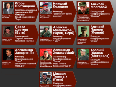File On 10 Chief Terrorists Of Donbass